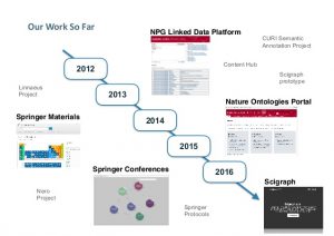 linked-data-experiences-at-springer-nature-23-638
