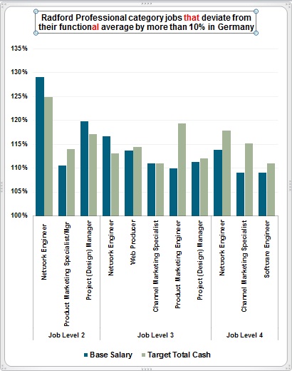 Radford Job Level Chart