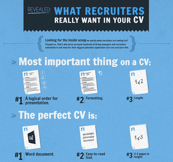 cv-tips