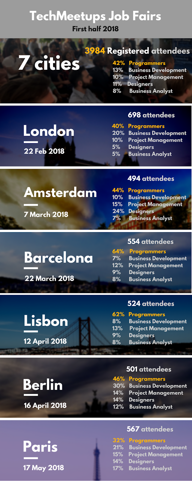 2018 overall infographic