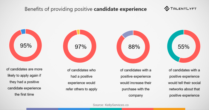 The importance of candidate experience