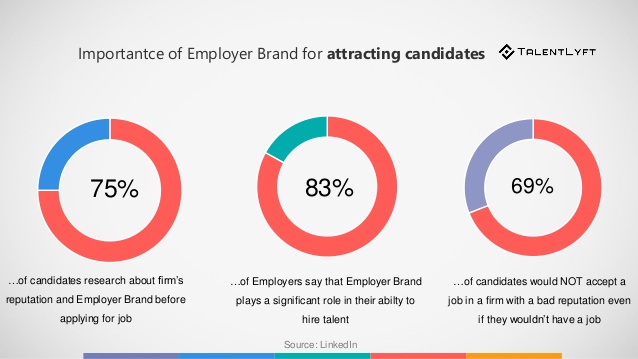 The importance of employer branding