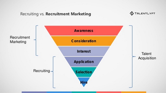 The importance of recruitment marketing