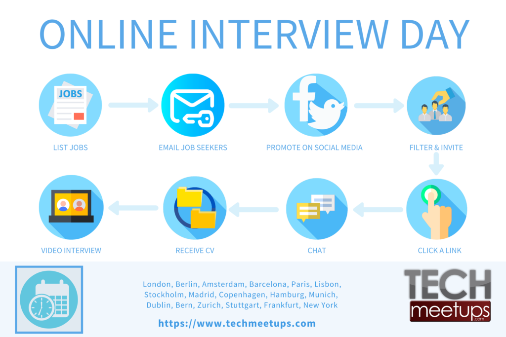 Online Interview Day - TechMeetups